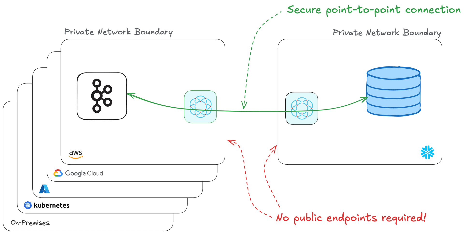 Real-Time CDC Pipelines from Snowflake to Kafka